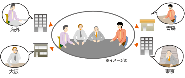 会議システム 画像