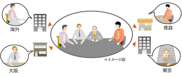 会議システム　画像