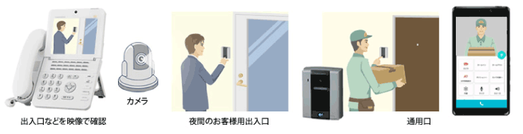 監視カメラ・IPカメラドアホン連動