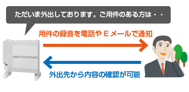 留守録&リモートアクセス