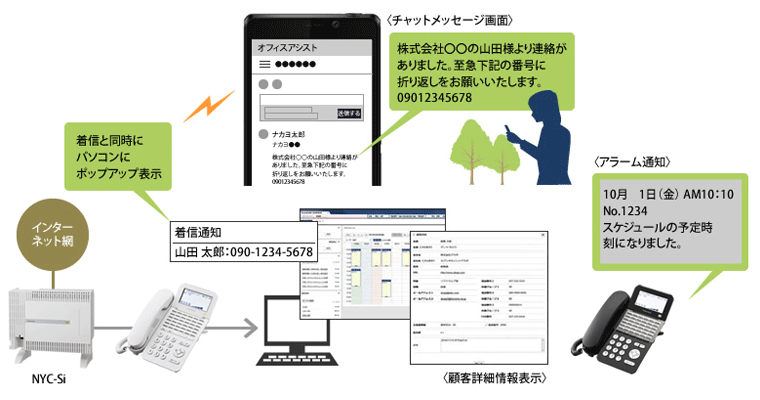 簡易CTI