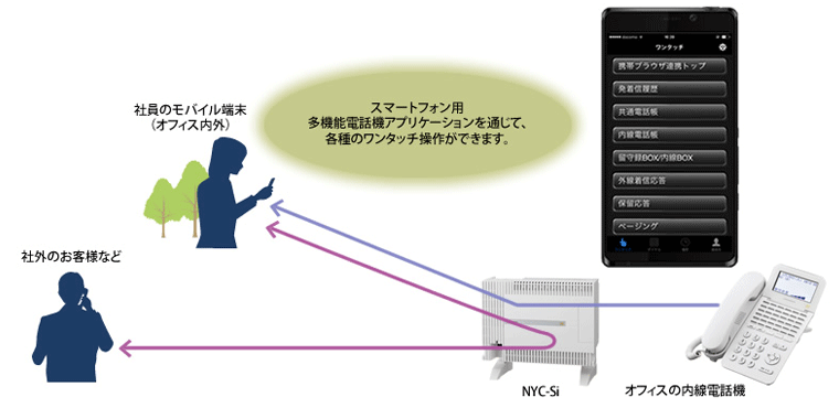 モバイルアシスト