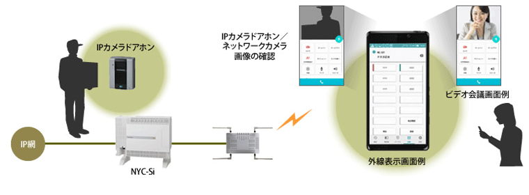 多機能電話機アプリケーション