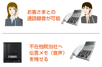 音声メール機能