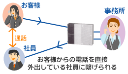 NTT αNX 画像