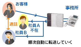 NTT　αNX　画像