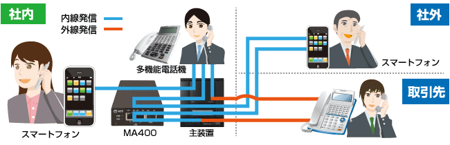 NTT αNX 画像