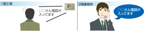 NTTビジネスホン　BX　画像