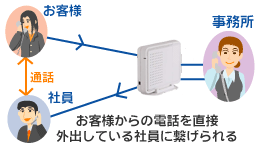 NTTビジネスホン　BX　画像