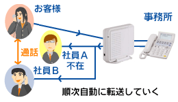 NTTビジネスホン　BX　画像