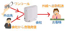NTTビジネスホン　BX　画像