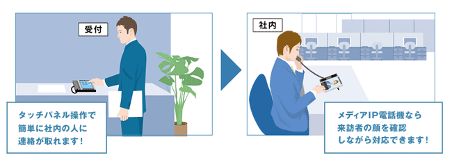 メディアIP電話機 NTT 画像