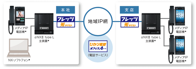 メディアIP電話機 NTT 画像
