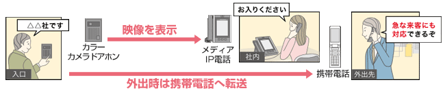 メディアIP電話機 NTT 画像