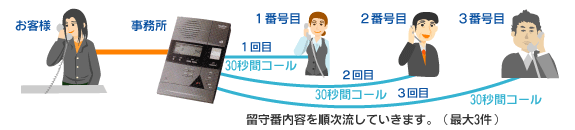 タカコム AT-D770