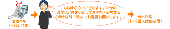 コールシーケンサー CS-D418 画像
