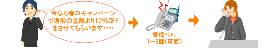 コールシーケンサー　CS-D418　画像