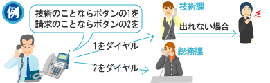 音声応答転送装置 IVR-2430 画像