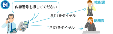 音声応答転送装置 IVR-2430 画像