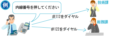 音声応答転送装置　IVR-2430　画像