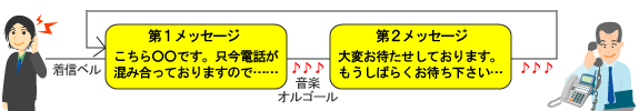 音声応答転送装置 IVR-2430 画像