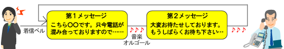 音声応答転送装置　IVR-2430　画像