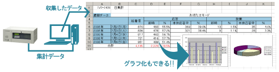 音声応答転送装置 IVR-2430 画像
