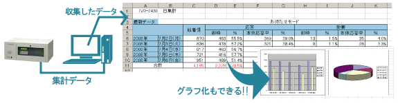 音声応答転送装置　IVR-2430　画像