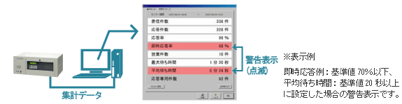 音声応答転送装置 IVR-2430 画像