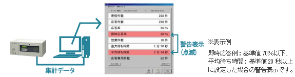 音声応答転送装置　IVR-2430　画像