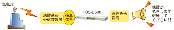 留守番電話 PBS-D500 画像