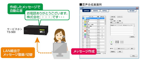 タカコム 多回線音声応答装置 TS-500