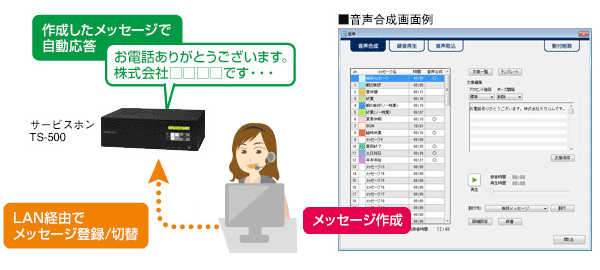 タカコム　多回線音声応答装置　TS-500