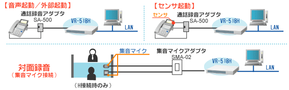 通話録音装置 VR-508H 画像