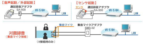 通話録音装置　VR-508H　画像