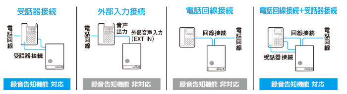 通話録音装置 VR-D179A