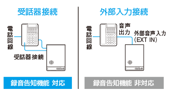 通話録音装置 VR-D179