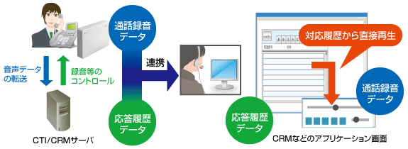 通話録音装置 VR-L145H 画像