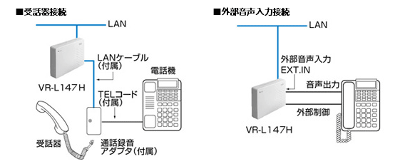 通話録音装置 VR-L145H 画像