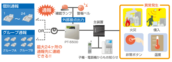 見張りパックを使用した監視システム 見張りパック 画像