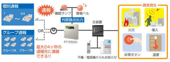 見張りパック　画像