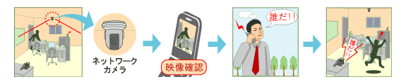 見張りパックを使用した監視システム 見張りパック 画像