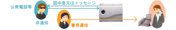 迷惑電話 防止 図