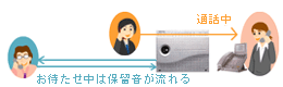 お待たせメッセージ 画像