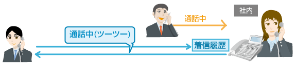擬似通話中返し 音声案内 画像