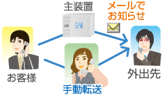 サクサ　画像