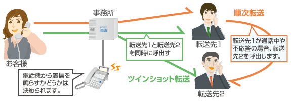 サクサ　画像