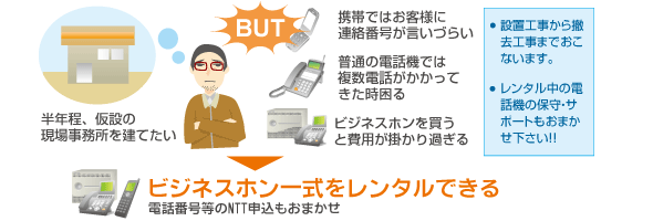 レンタルビジネスホン メリット 画像