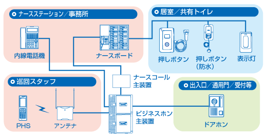PLATIA　サクサ　画像