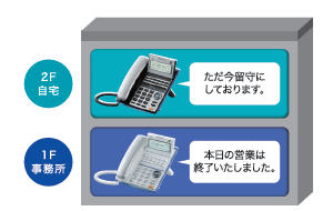 留守番電話2ch運用